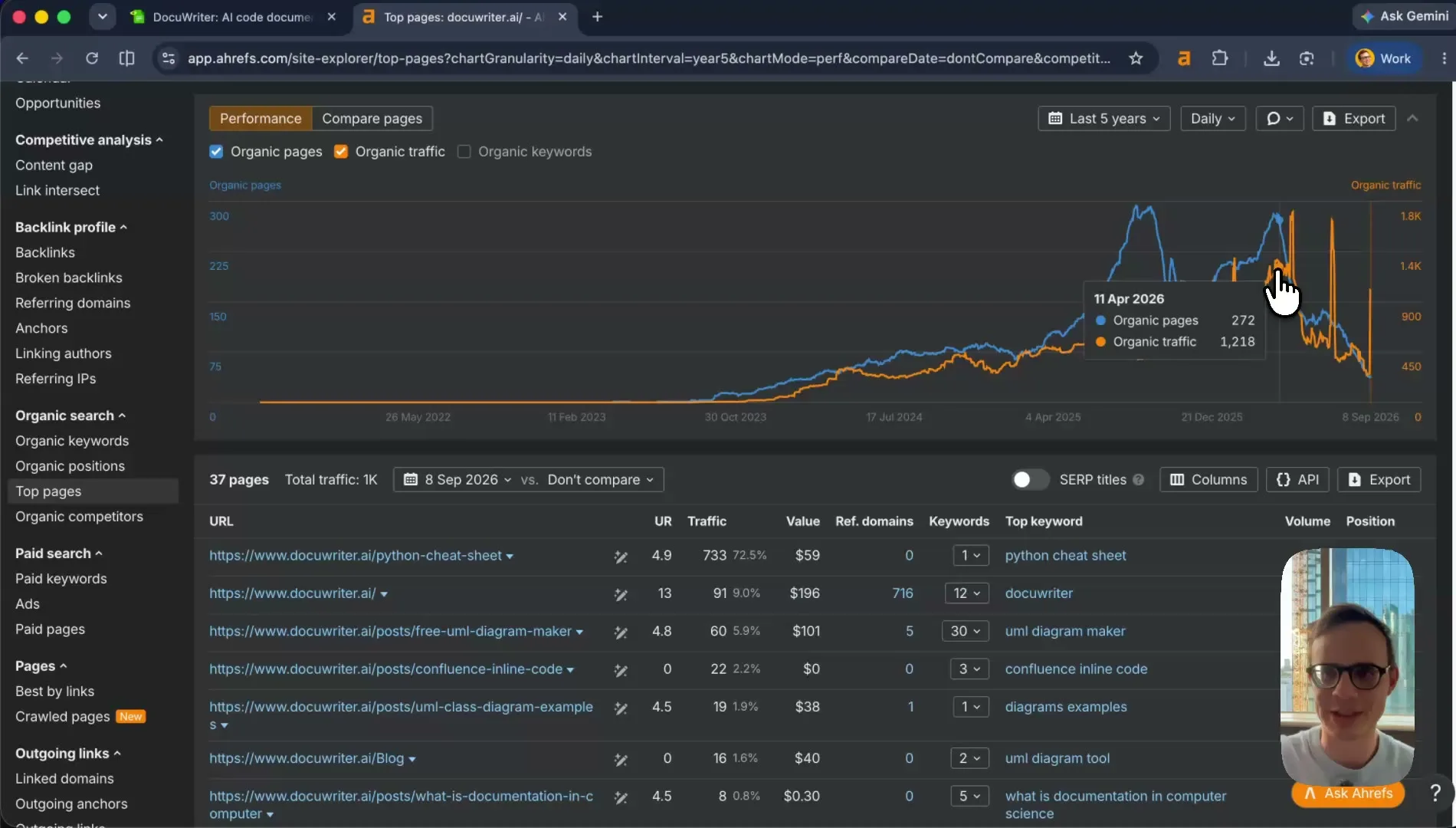 Ahrefs top pages: python-cheat-sheet is 733 visits, 72% of organic