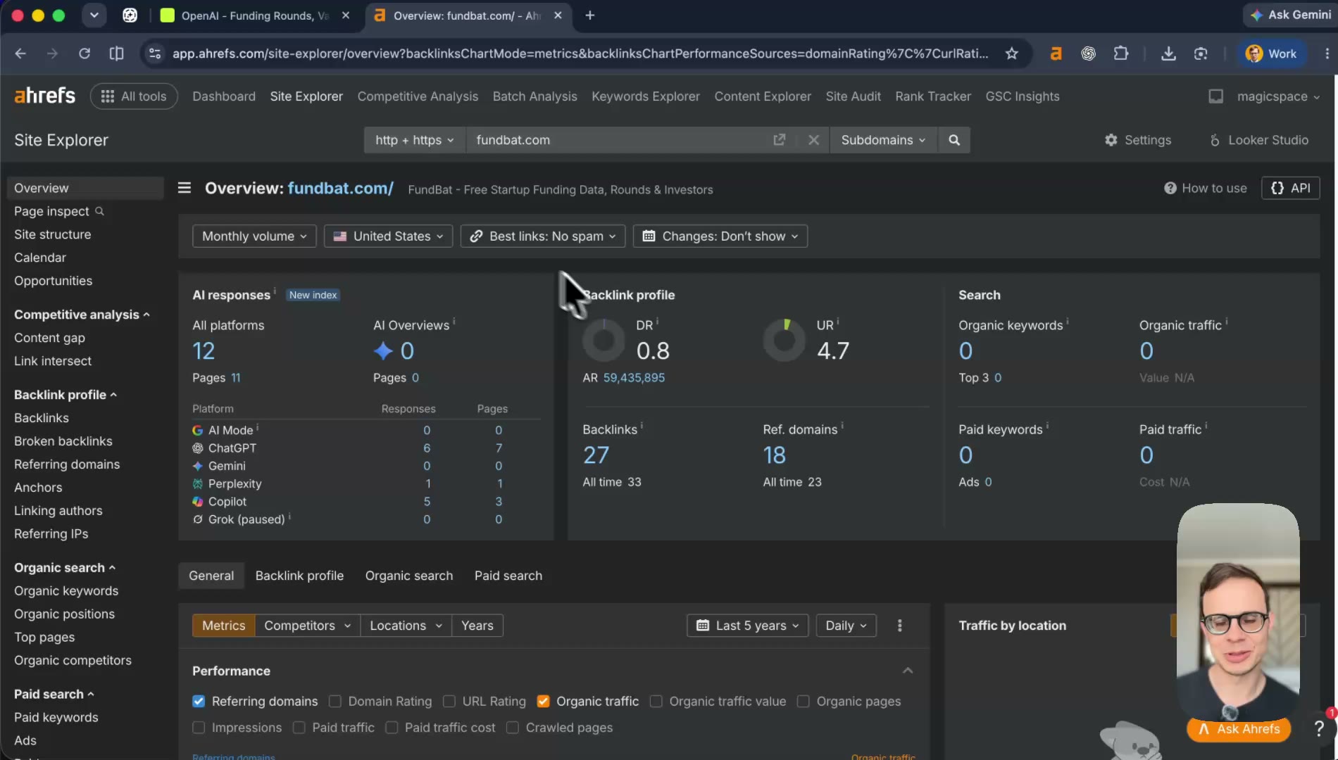 Ahrefs overview for fundbat.com