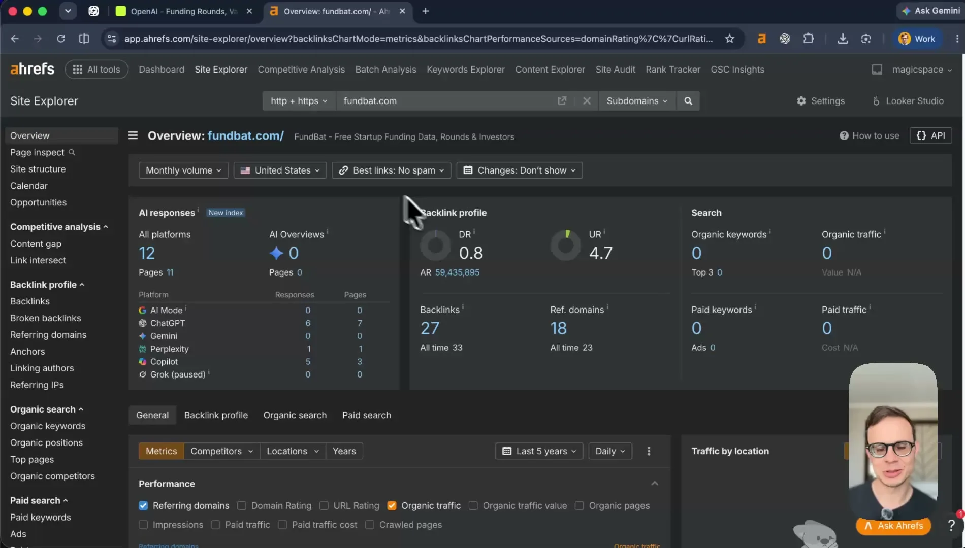 Ahrefs overview for fundbat.com
