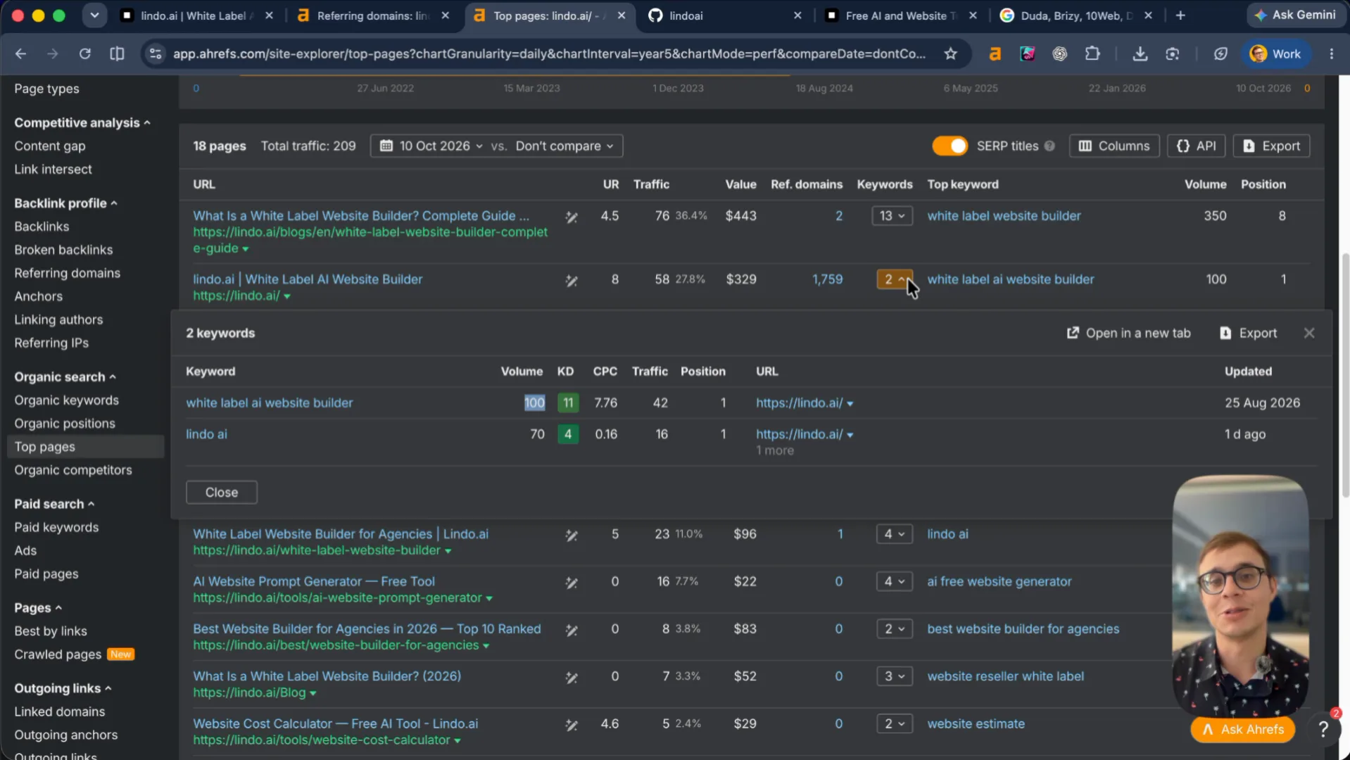 Ahrefs top pages for lindo.ai: 18 pages, the homepage first for “white label ai website builder”