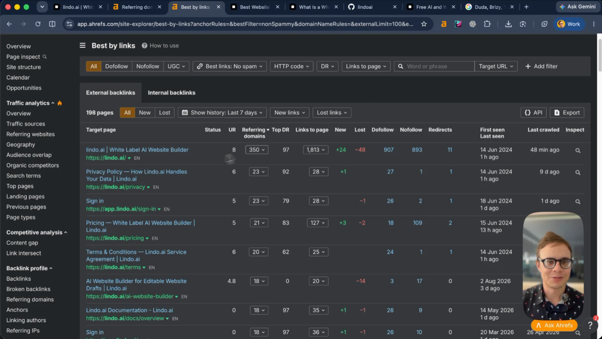 Ahrefs Best by links for lindo.ai: the homepage has 350 referring domains, privacy and sign-in 23 each