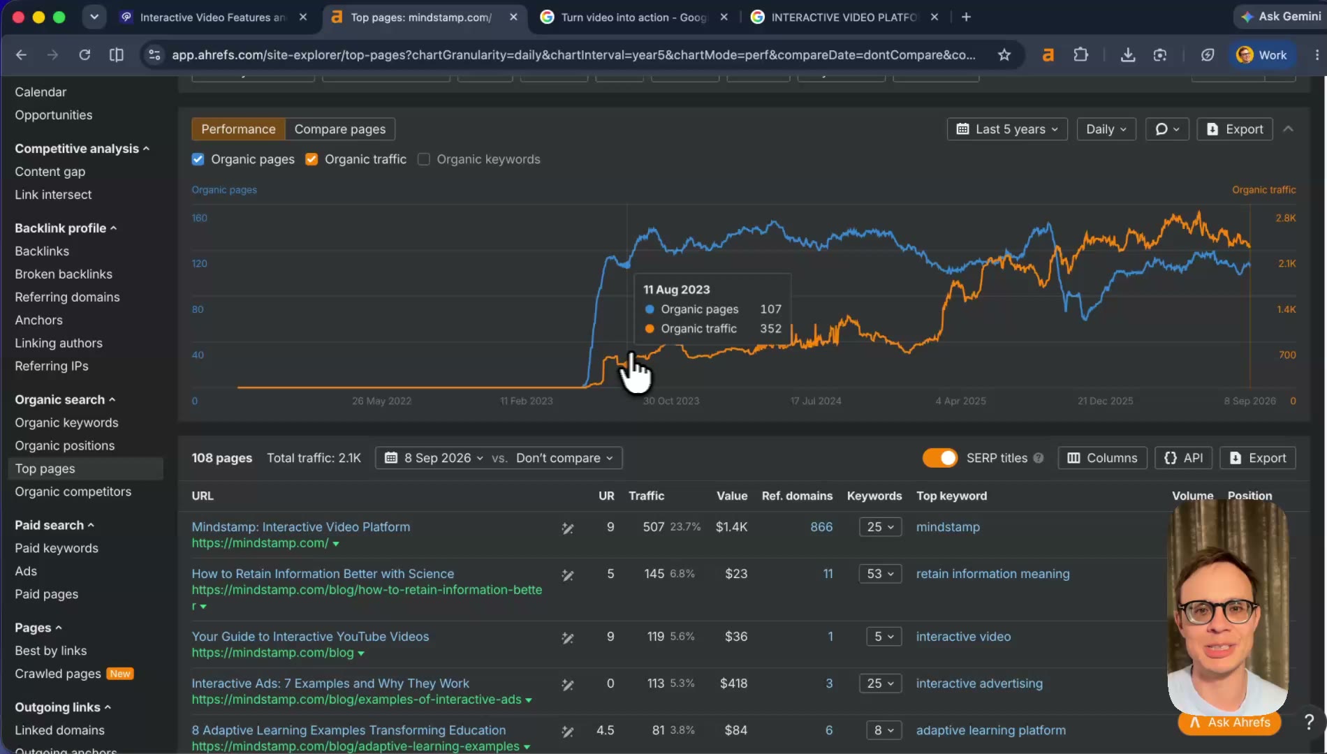 Ahrefs Site Explorer: Mindstamp organic growing since 2023