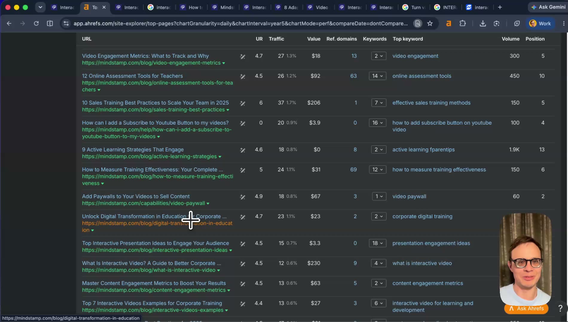 Ahrefs top pages: blog URLs outrank product pages