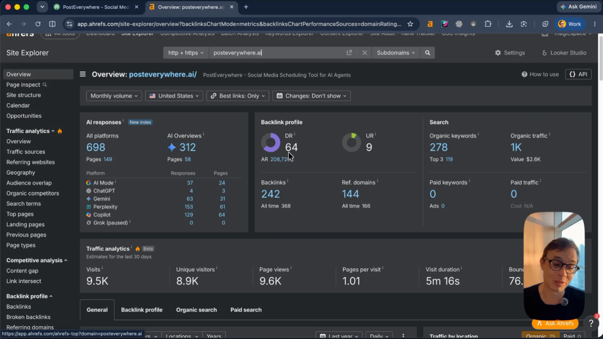 Ahrefs Site Explorer for posteverywhere.ai: DR 64, 242 backlinks, 278 organic keywords, 1K organic traffic, 698 AI responses