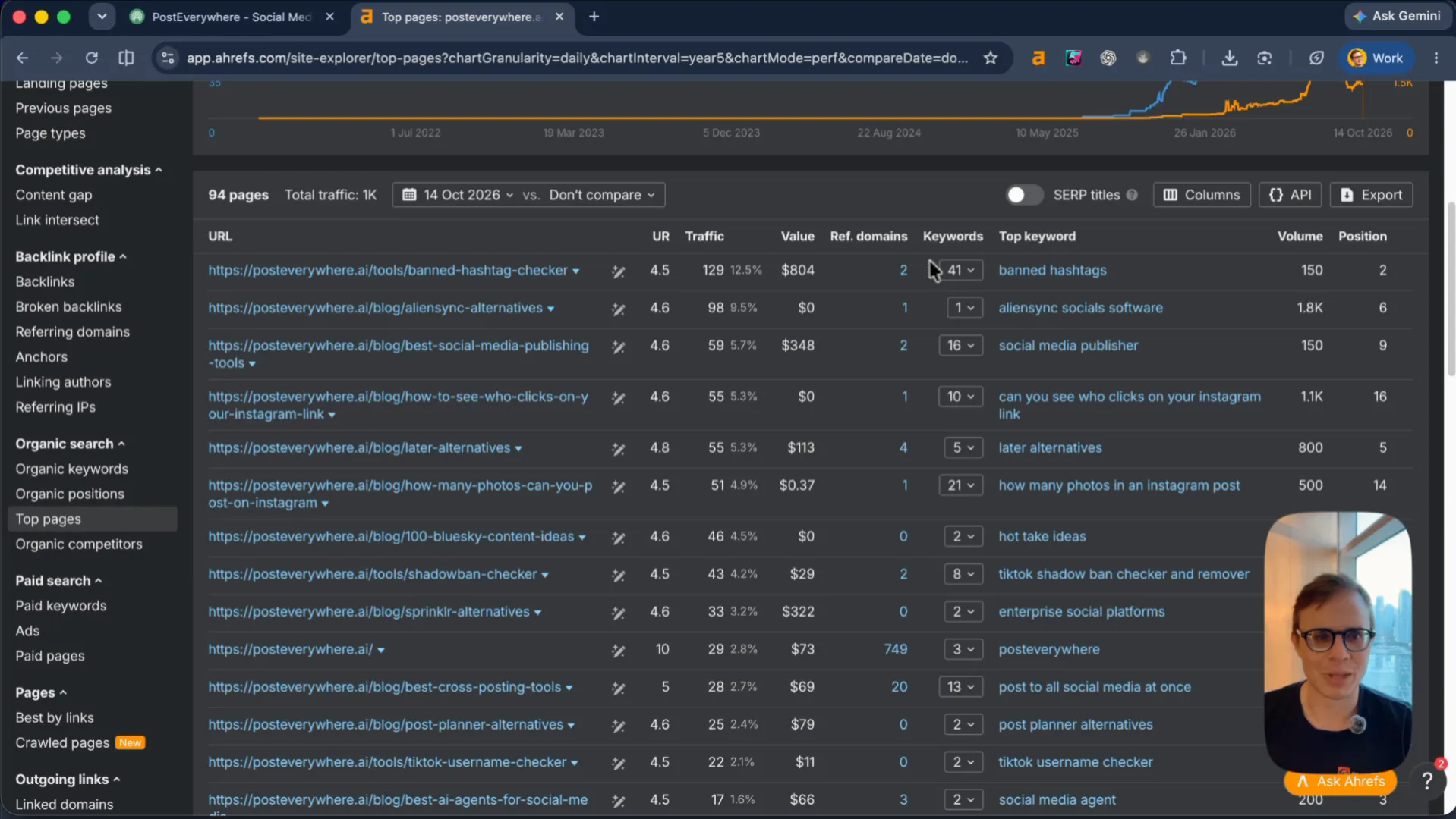 Ahrefs Top Pages for posteverywhere.ai: /tools/banned-hashtag-checker ranks #2 for banned hashtags