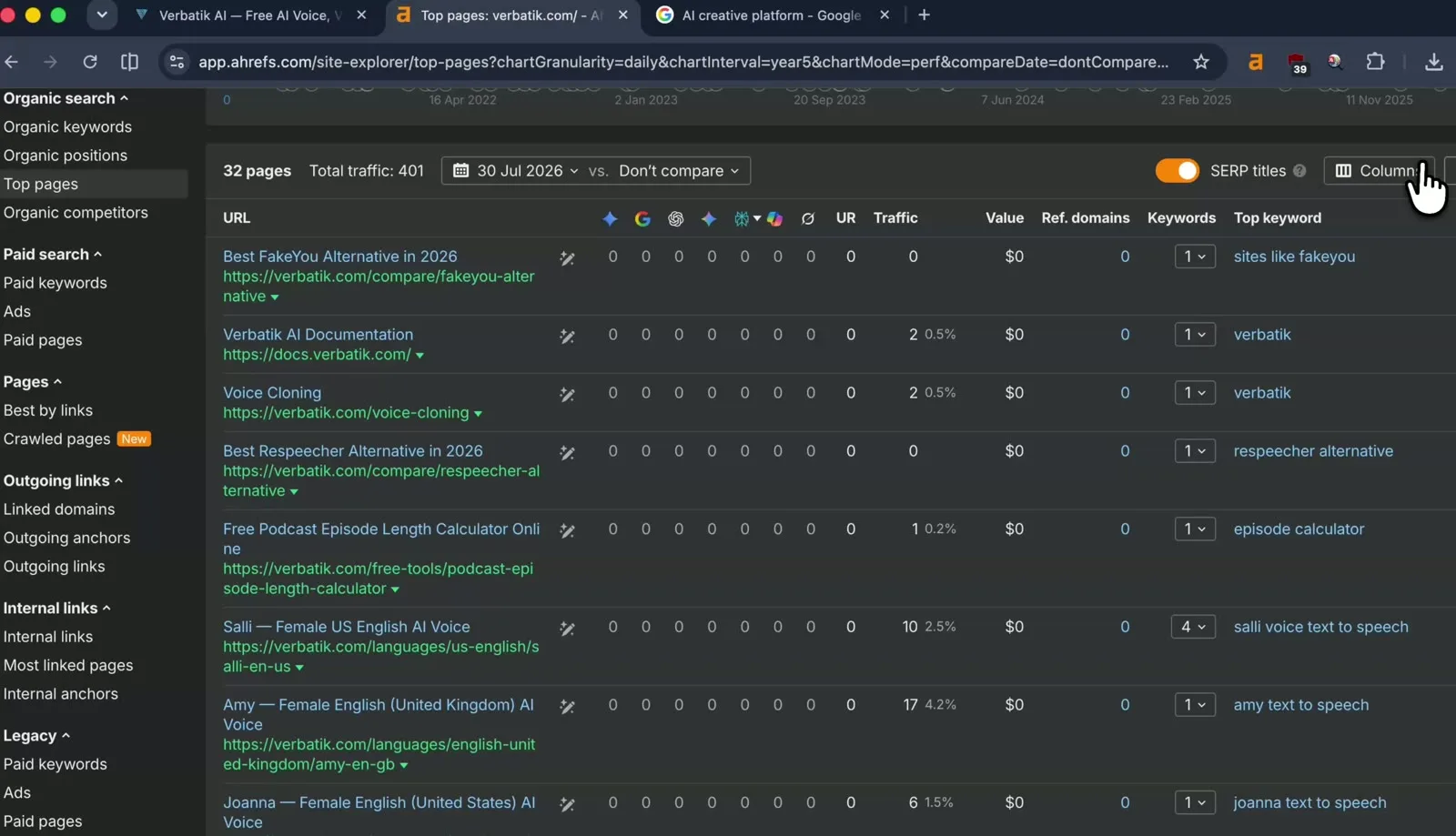 Ahrefs top pages — mostly brand and voice-name queries