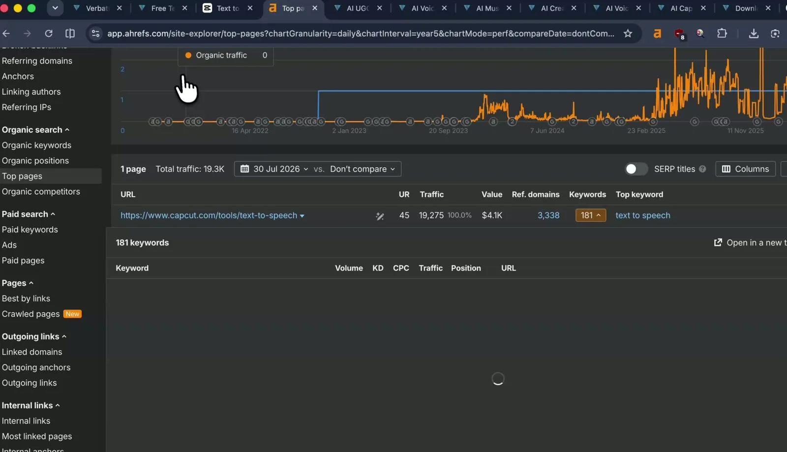 CapCut TTS page backlinks in Ahrefs