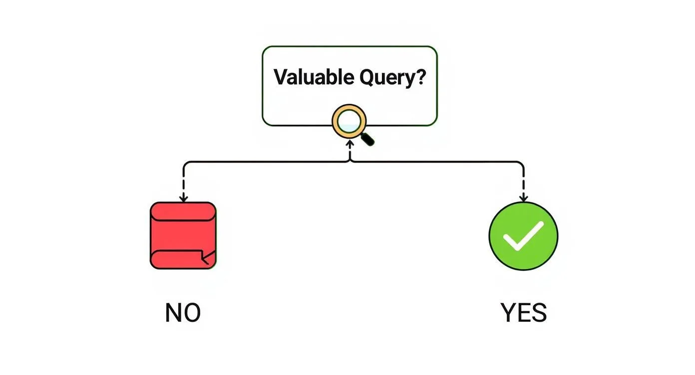 faceted-navigation-seo-query-decision.jpg