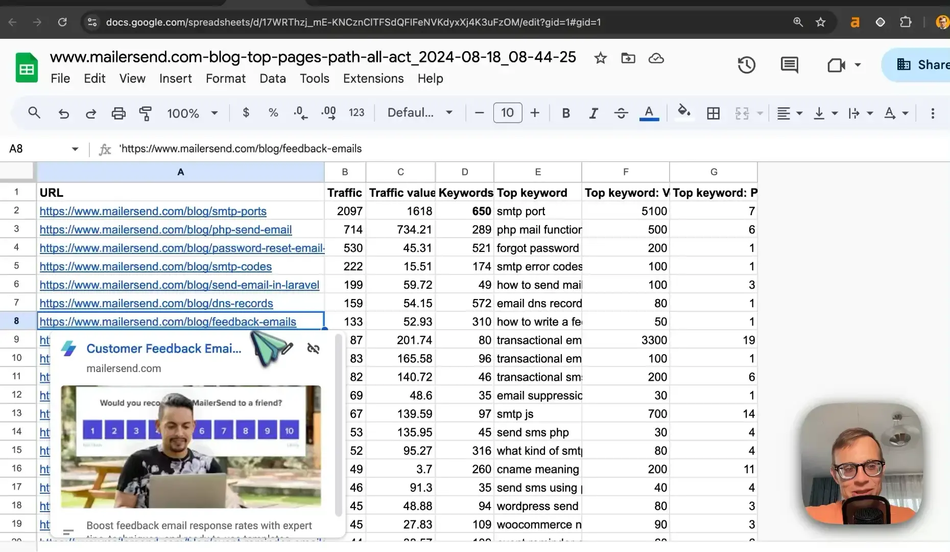 Competitor keyword analysis